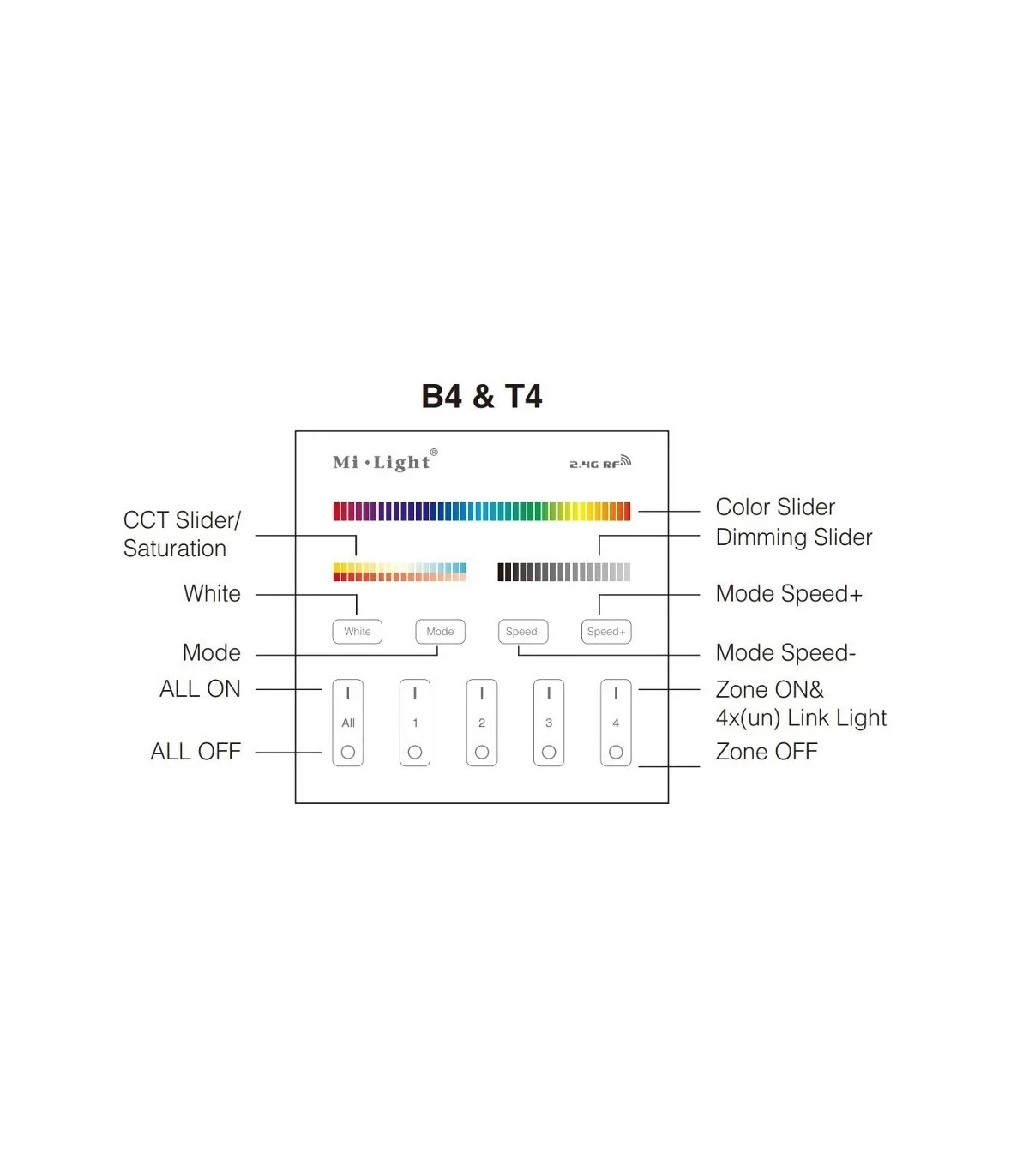 Mi-light B4-B 4-Zone Panel Remote RGB+CCT (2.4G) - Image 7