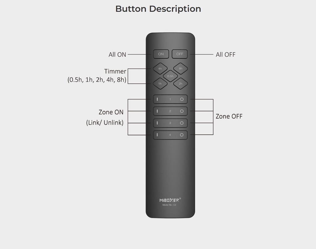 Mi-Light C2 Remote (For V3.0 Smart Plug & Switch (2.4G)) - Image 2