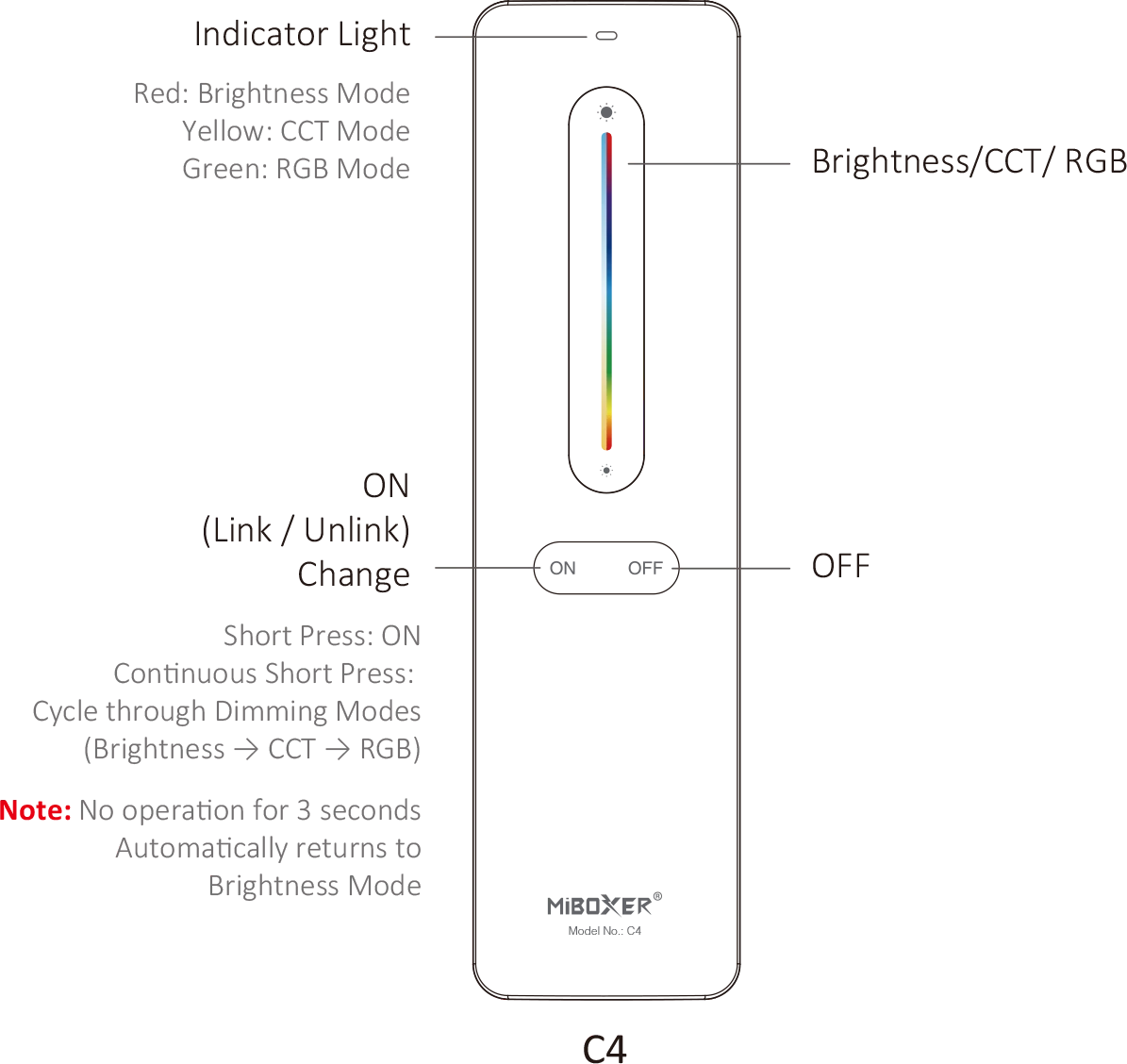 Mi-Light C4 RGB+CCT Remote (2.4GHz) - Image 3
