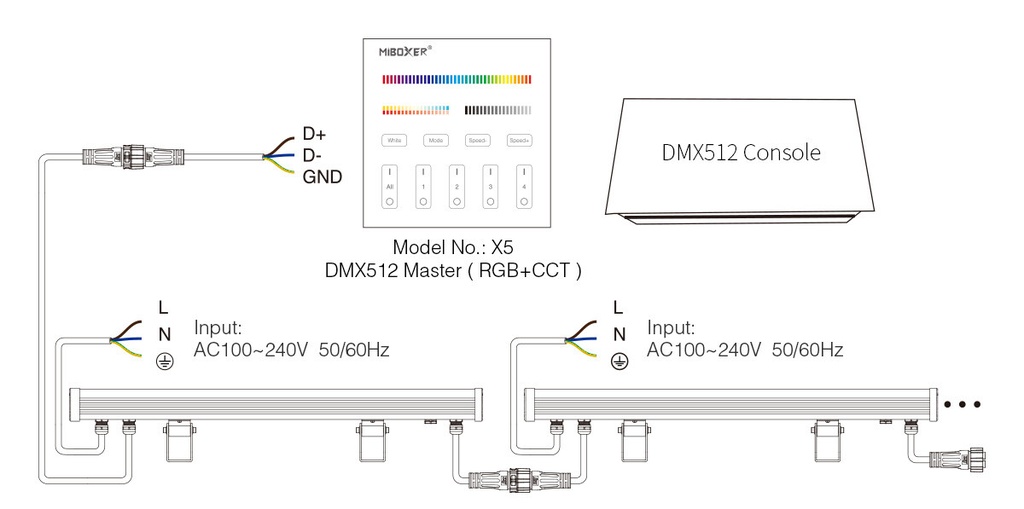 Mi-Light D5-W72 72W RGB+CCT LED Wall Washer Light ( DMX512 & RDM ) - Image 5