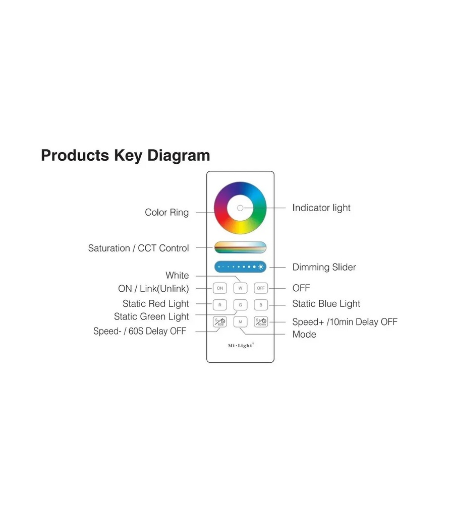 Mi-light FUT044A RGB LED Controller Kit (2.4GHz) - Image 5