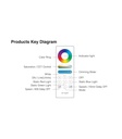 Mi-light FUT044A RGB LED Controller Kit (2.4GHz) - Image 5