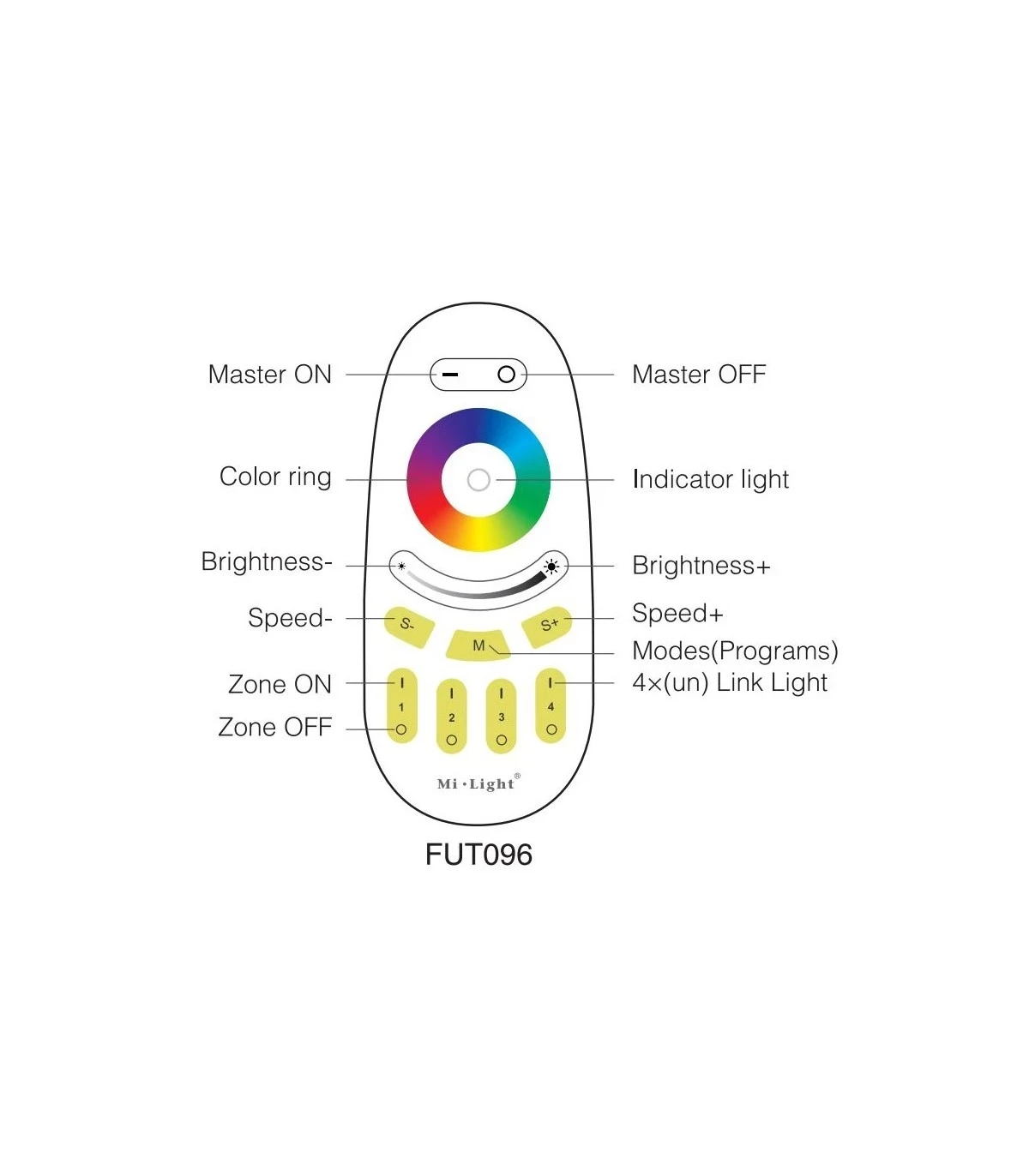 Mi-light FUT096-B 4-Zone Touch RF RGBW Remote (2.4G) - Image 7