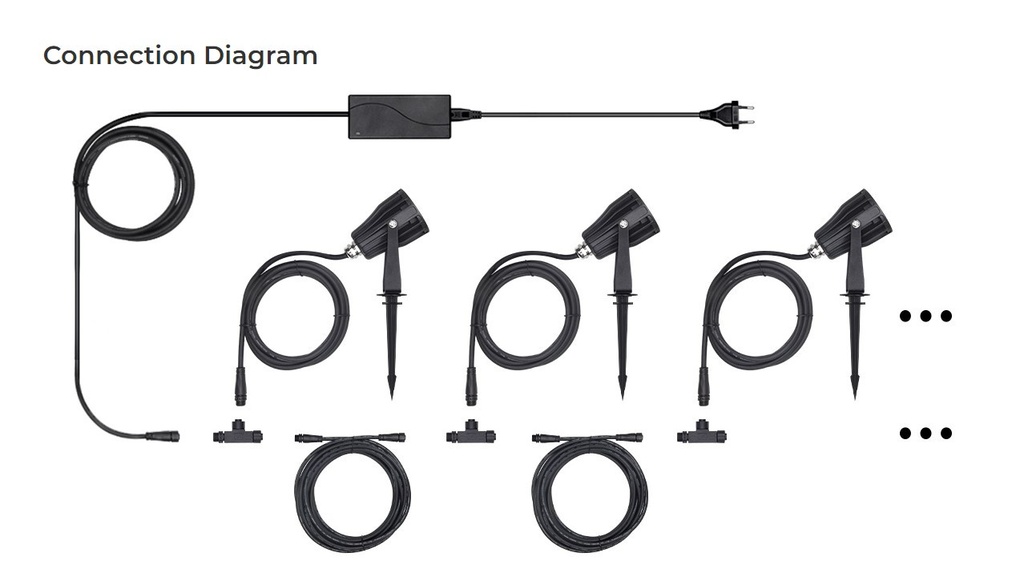 Mi-Light FUTC08A Garden lights kit RGB+CCT - Image 5