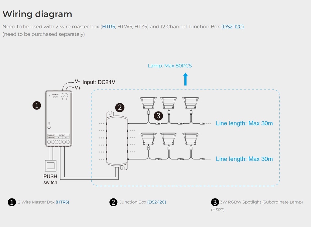 Mi-Light HSP3 3W RGBW Spotlight (Subordinate Lamp) - Image 3