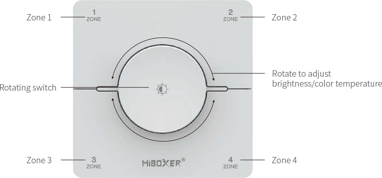 Mi-Light K0S 4 Zone CCT Rotating Panel Remote (2.4GHz) - Image 5