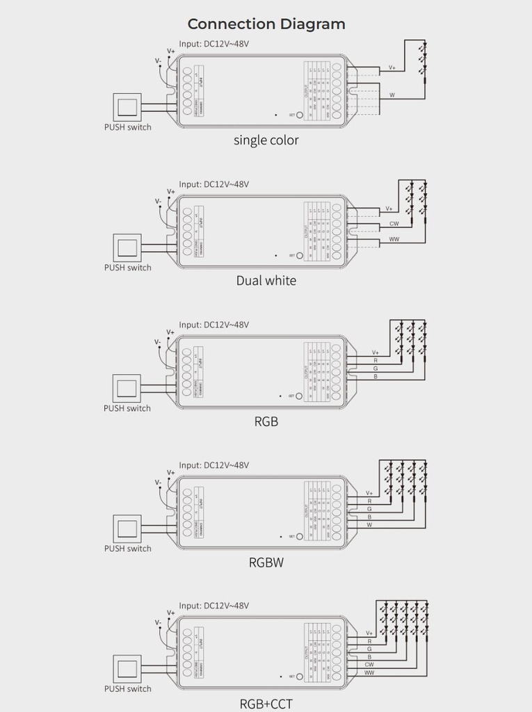Mi-Light PR5 5 in 1 LED Controller max 20A (2.4GHz, DMX512) - Image 3