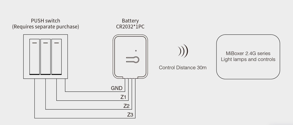 Mi-Light PUSH2-3 2.4GHz Wireless Dimming (3-Zone) (2.4GHz) - Image 4