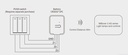 Mi-Light PUSH2-3 2.4GHz Wireless Dimming (3-Zone) (2.4GHz) - Image 4
