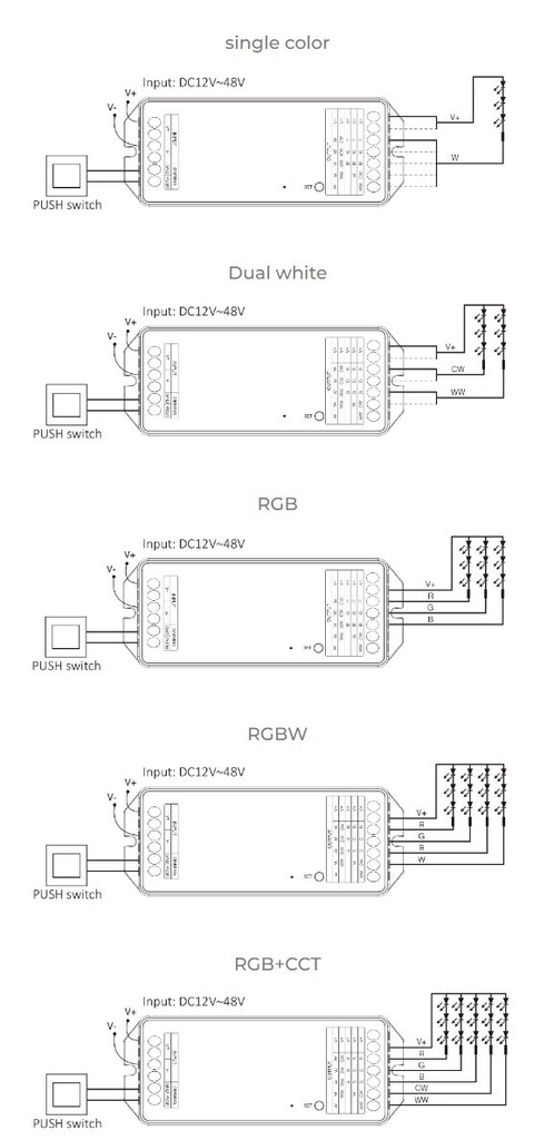 Mi-Light PZ5 5 in 1 LED Controller Max 20A (Zigbee 3.0 + 2.4G + Push + DMX512) - Image 5