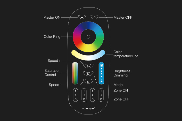Mi-Light RGB + CCT RF remote control 4-zone FUT092 - Image 10