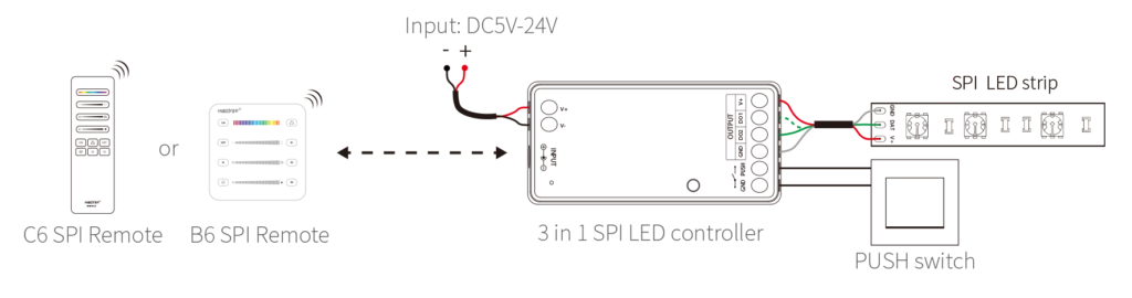 Mi-Light SPIR3 3 in 1 SPI LED Controller (2.4GHz) - Image 3