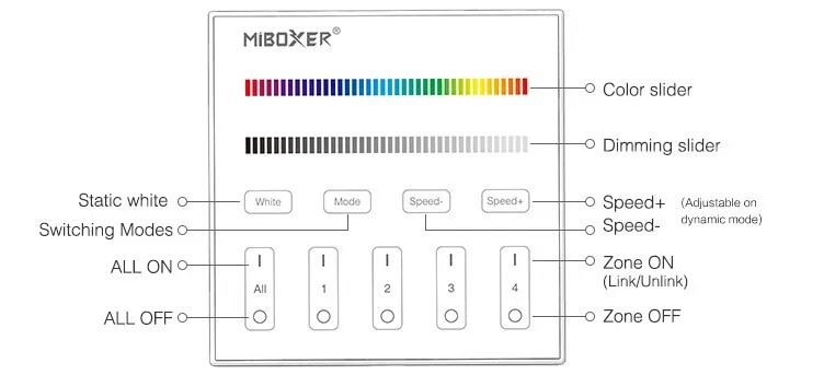 Mi-light T3 RGB/RGBW wall controller touchpanel 4 zones 2.4Ghz 230V - Image 6