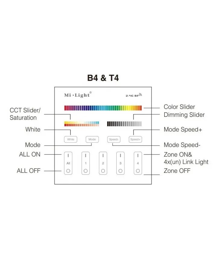 Mi-light T4 RGB+CCT wall controller touchpanel 4 zones 2.4Ghz 230V - Image 6