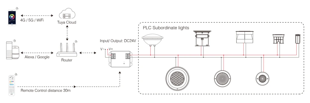 Mi-Light UW1 15W RGB+CCT Wall-mounted Underwater Light (LoRa 433MHz) - Image 3