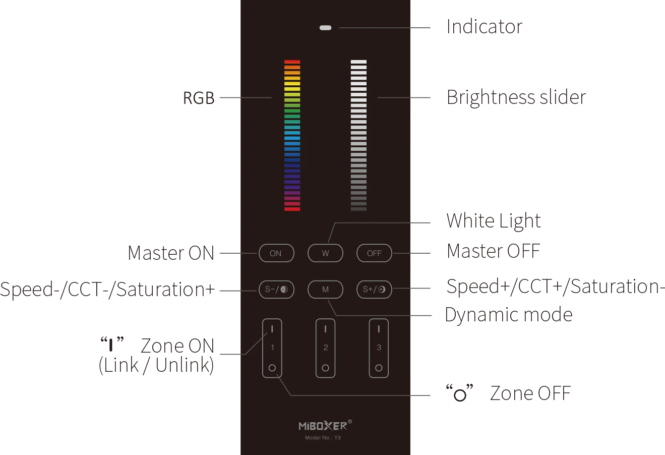 Mi-Light Y3 RGB+CCT Vertical Remote (2.4GHz) - Image 3