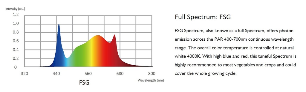 Pro plant LED luminaire 40W FSG - Image 2