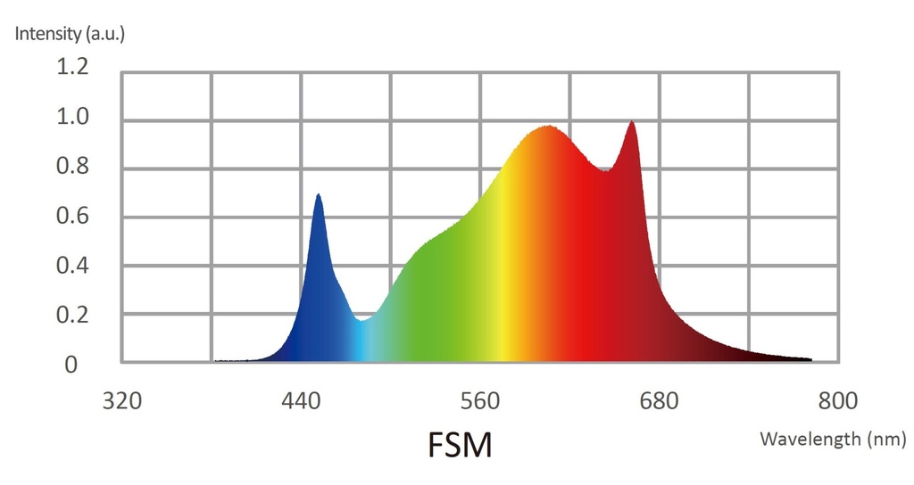 Pro plant LED luminaire 40W FSM - Image 2